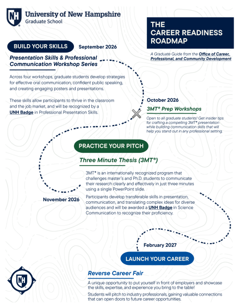 Career Readiness Roadmap for Graduate Students